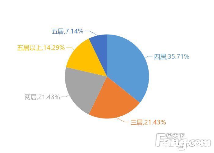 花城新区|12月攀枝花新房用户关注度大数据报告