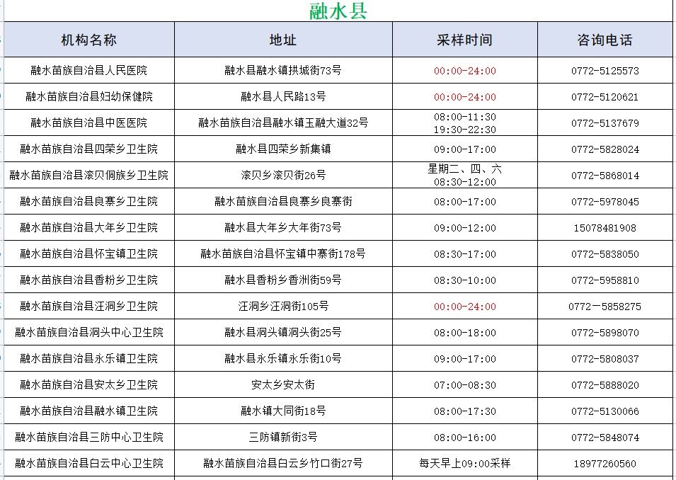 医疗机构|柳州市确定48家医疗机构提供每天24小时核酸检测服务！