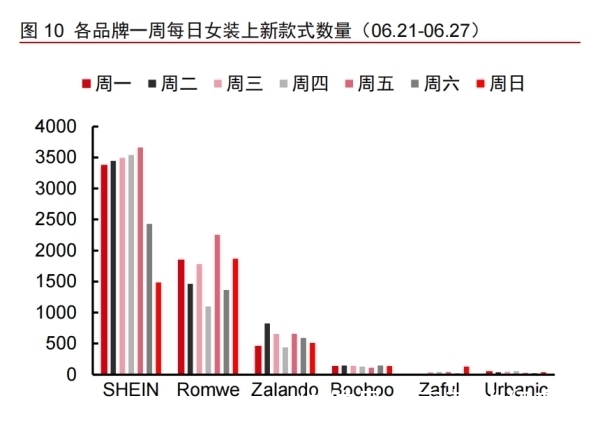 z跨境电商巨头Shein风靡欧美,能褪去中国底色吗?