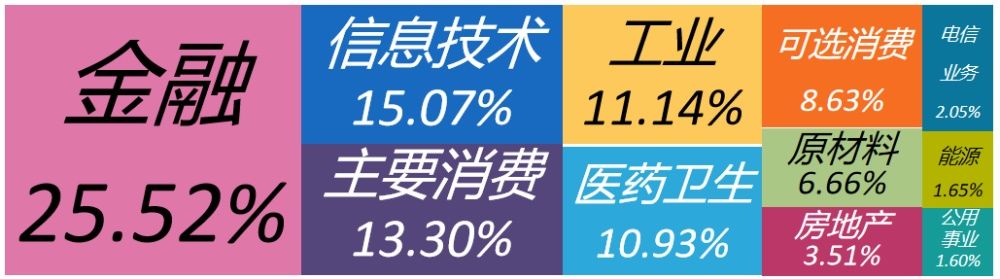 新华500指数本周跌0.41% 合计成交1.50万亿元|新华财经| 新华