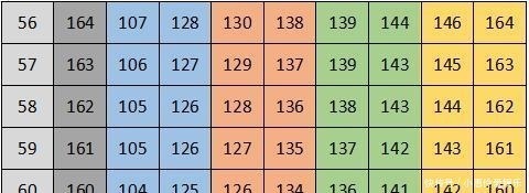 热身|如果能从开始跑步时就知道这些,我也不会走那么多弯路……