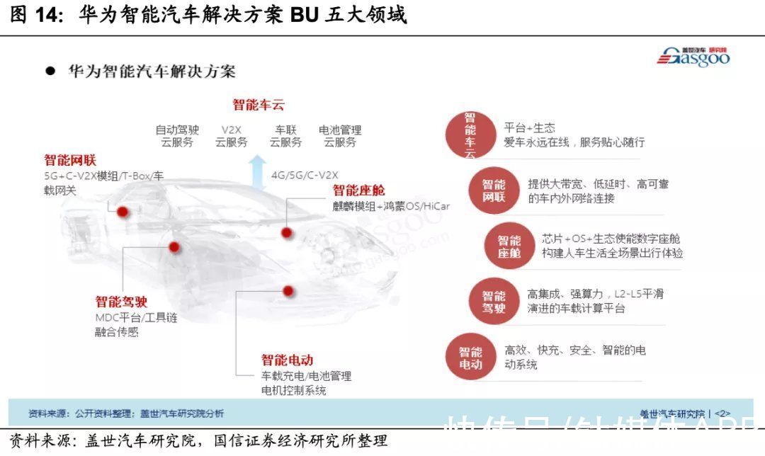 车企|大将相继离职，华为选错了路？