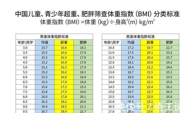 营养素|身高管理2.0时代启幕!“控骨龄+促生长”双管齐下助长高