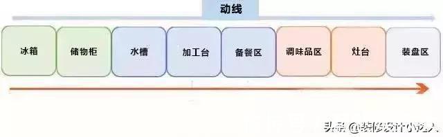 插座|别被效果图骗了!中国人的厨房该这样设计,实用又方便