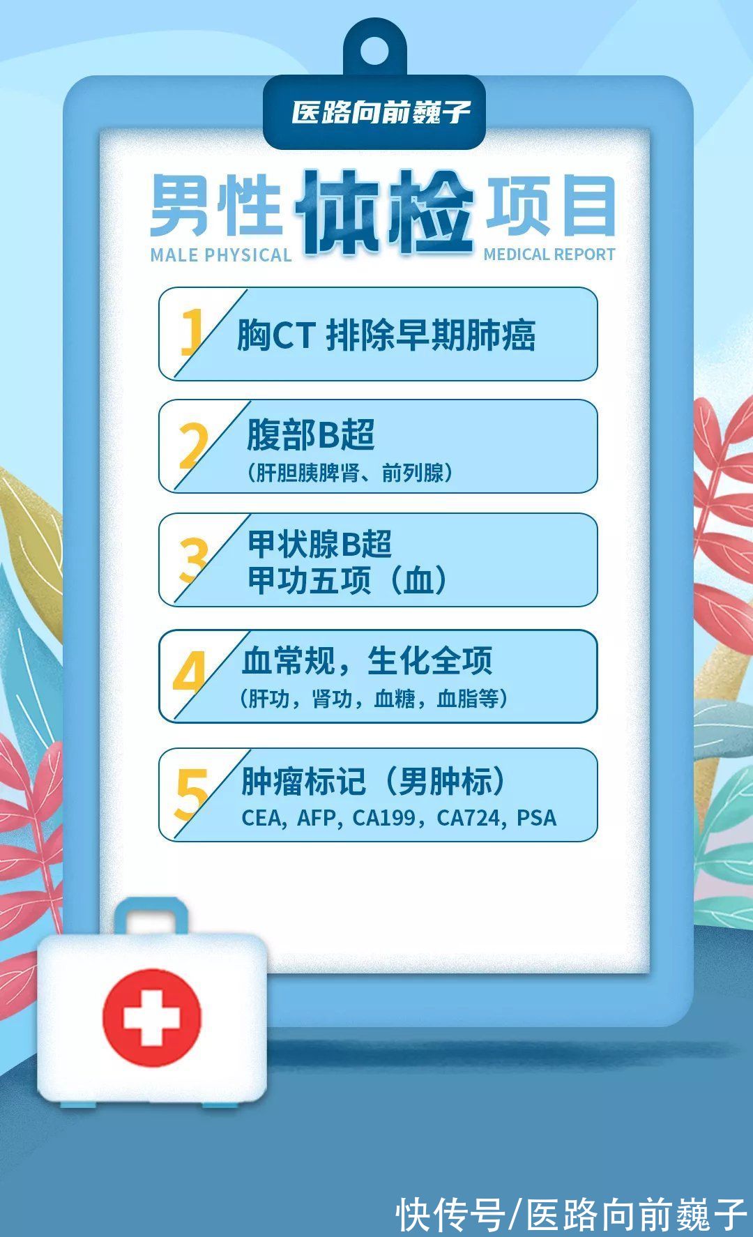 x光片|这些体检项目都是交智商税？真的吗？医生的回应来了