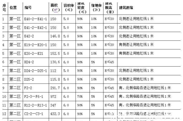 建设|今日徐闻一口气挂拍了24宗新增建设用地!