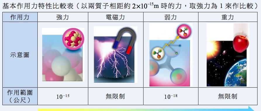 中微子的穿透力到底有多强？五光年铅板才可能勉强挡住！