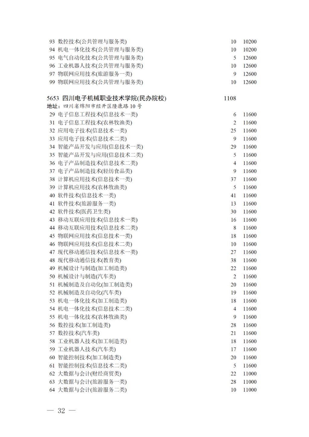 专科录取|17日11:00截止！对口招生专科录取未完成计划院校第二次征集志愿来啦