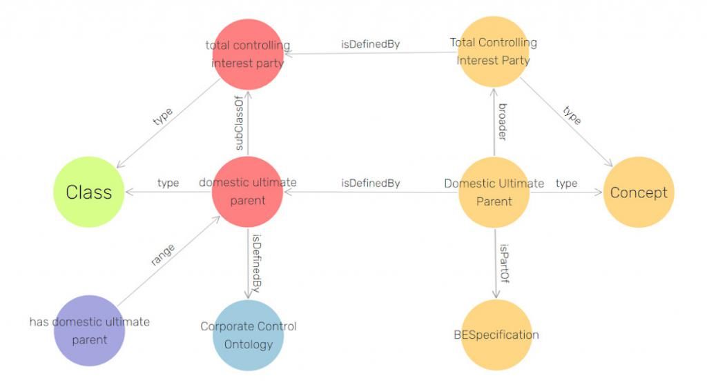 FIBO词汇表|知识图谱改变银行业务模式？基于GraphDB探索FIBO