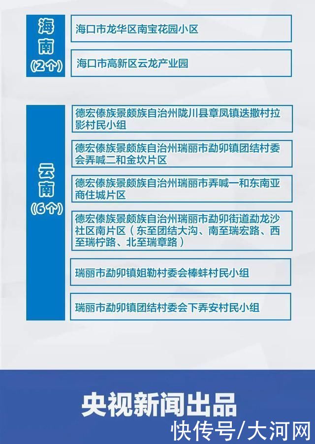 全国|最新!全国疫情风险地区汇总