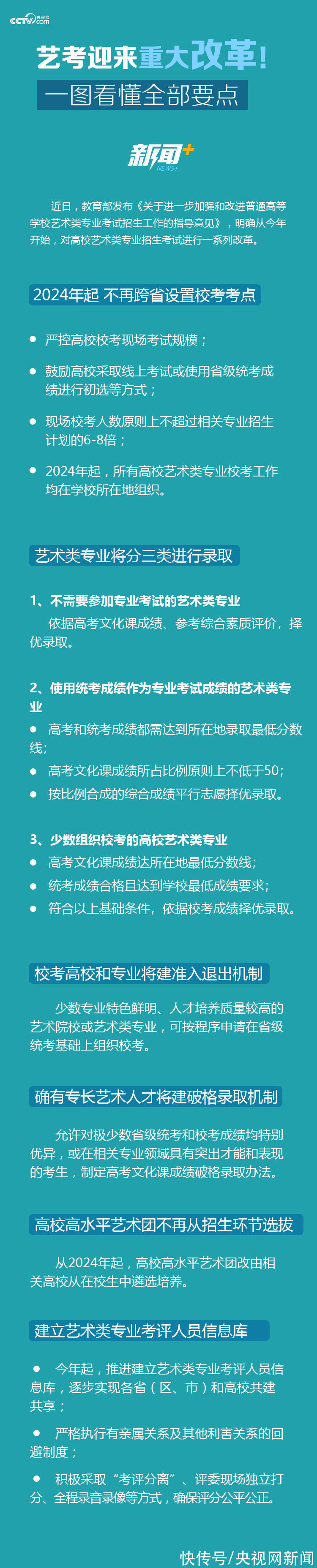 艺术类|考官解读“艺考改革”：想走捷径上大学 没那么容易了