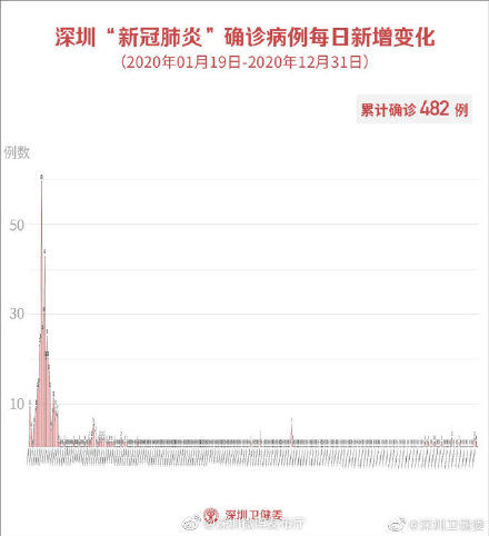 病例|9月14日深圳新增1例境外输入确诊病例