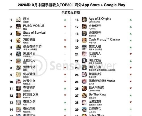 Google|Google日本提名年度最佳 国产游戏近乎占一半|日韩出海秀