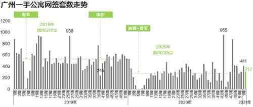 新年|新年伊始,二手市场热度延续,成交大涨2成
