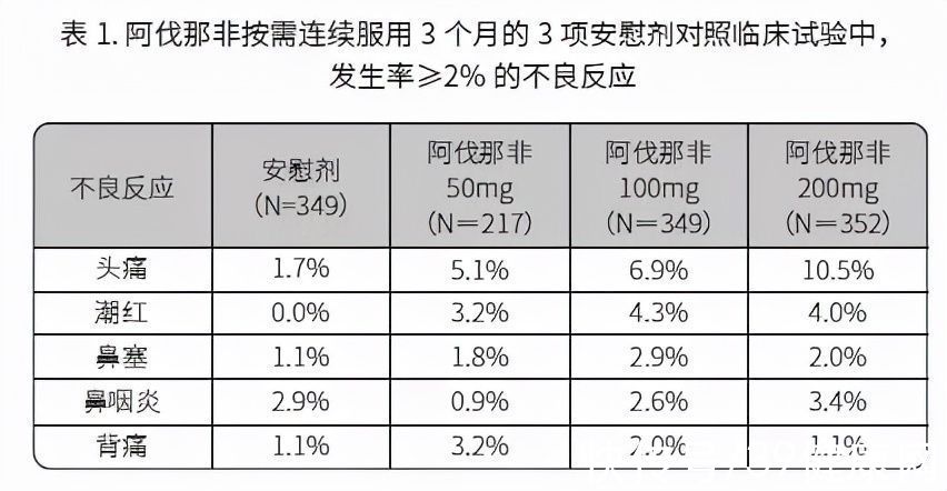 ed|阿伐那非国内上市，效果如何？第一次吃注意什么？5点原则要牢记