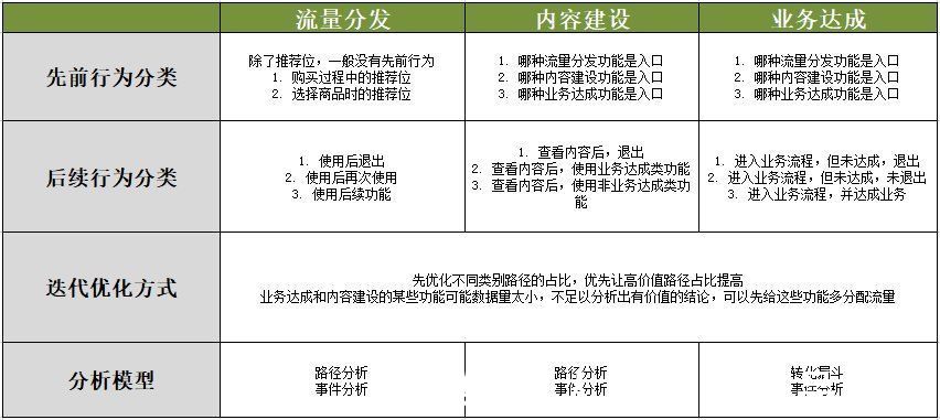 路径|DT时代，“数据运营”是你2022年的最好的选择