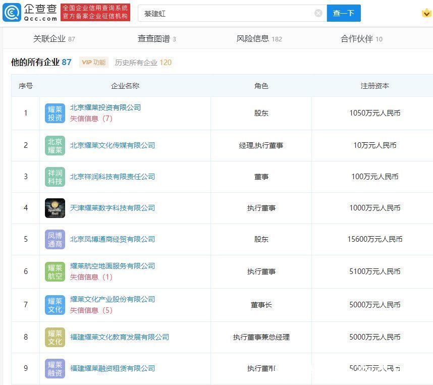 吴亦凡|吴亦凡内地经纪公司老板写字楼将被拍卖，起拍价4.2亿