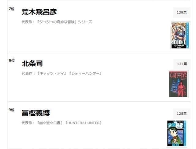 小畑健|日漫漫画家画工排行榜,同是一拳超人,村田前三ONE老师再次垫底!