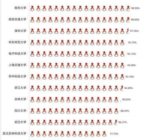 “第一警校”2020年就业率100%，入警率97.51%！网友：完胜985