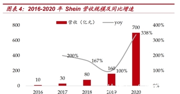 shein|跨境电商巨头Shein风靡欧美，能褪去中国底色吗？
