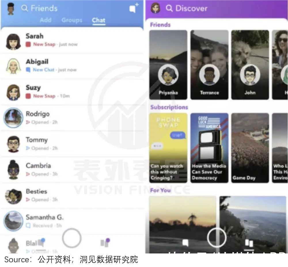 d快手“求师”北美，看Snapchat如何逆风翻盘？