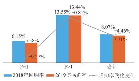 双11|手把手教你如何利用RFM模型和数据分析拆解业务问题