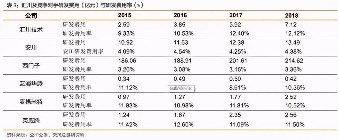 汇川技术：工控龙头“小华为”|大佬持仓 | 伺服系统
