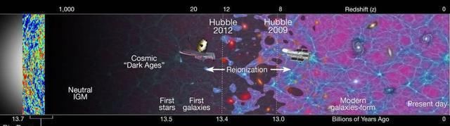 大爆炸后不久一個巨大的星系照亮了宇宙