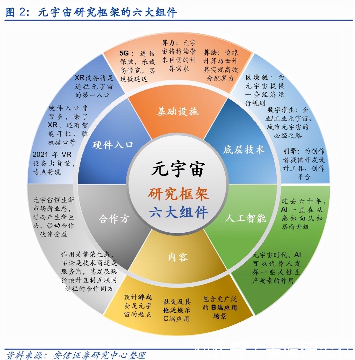 宇宙|Facebook改名Meta:手持“硬件”与“内容”走入莫比乌斯环