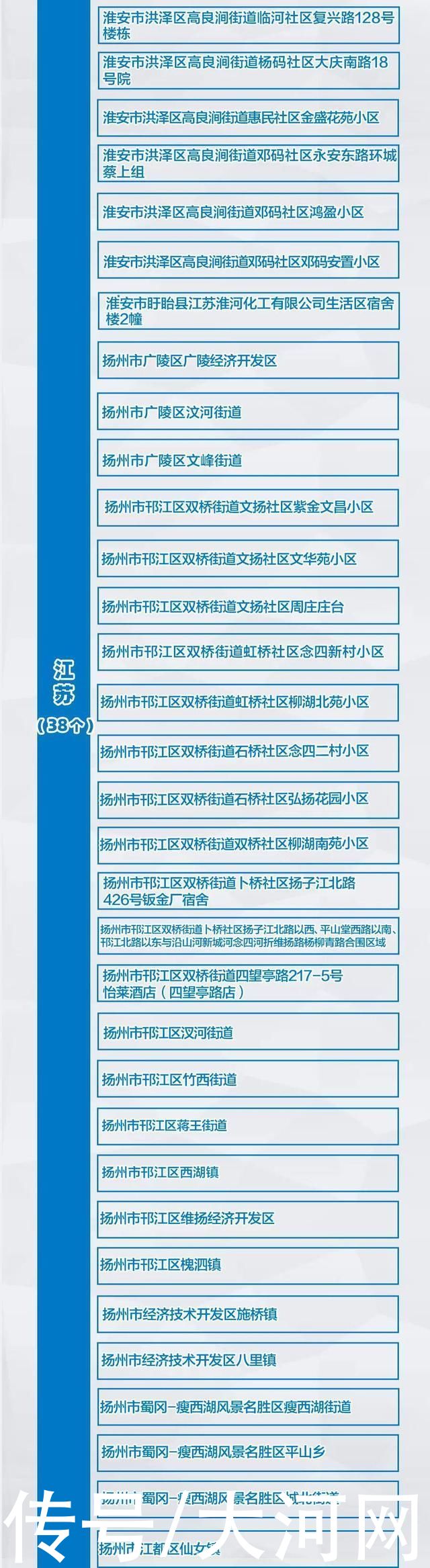 全国|最新!全国疫情风险地区汇总