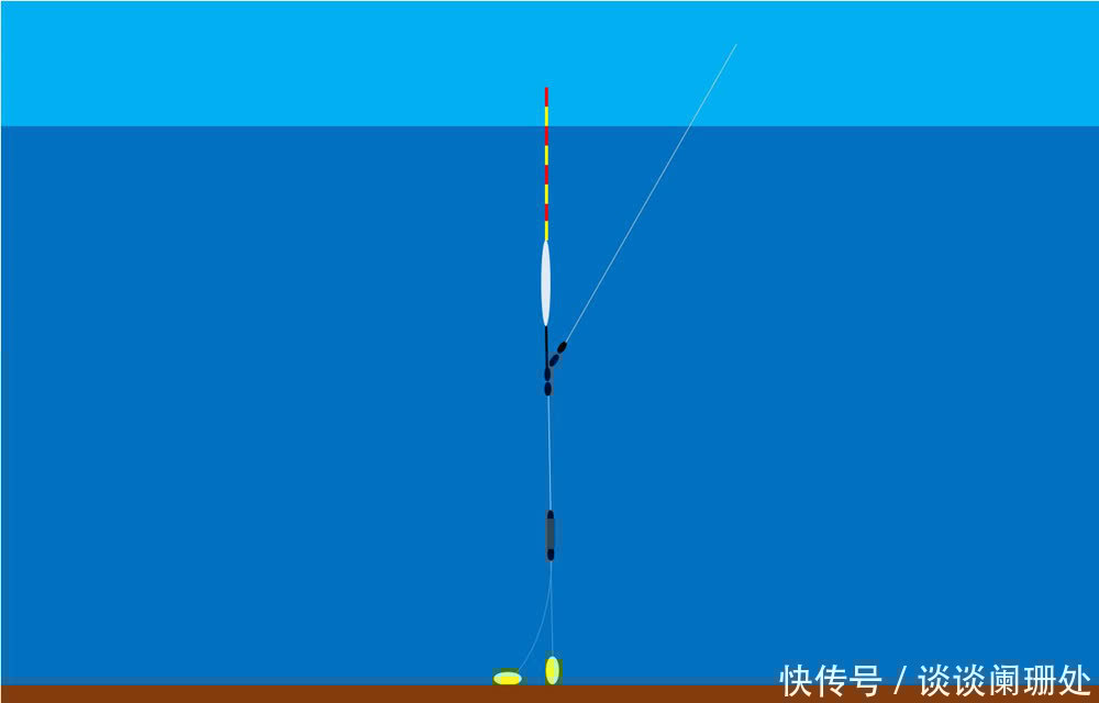 春钓滩,夏钓深,实践告诉你,钓深跟钓浅套路完全不同,要重视!