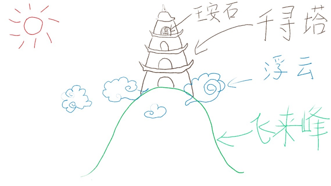 最高层!北宋宰相很简短的一首诗,仅28字,就有14字千古传诵