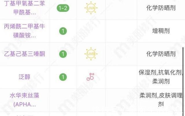 大牌 50岁以上的皮肤,适合哪些大牌面霜!