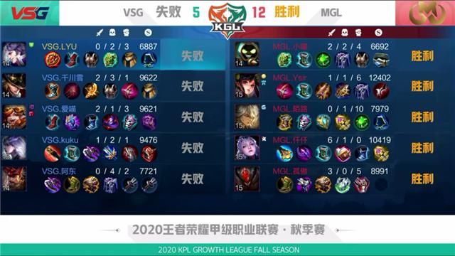 吕布|K甲快讯：VSG鏖战五局险胜MGL，阿东吕布天神下凡怒砍三杀