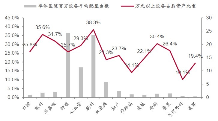 耳鼻喉科|百度再次杀入医械领域,这一百亿赛道前景如何?