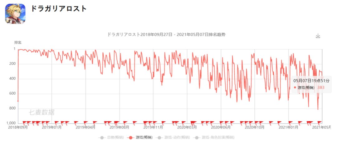 a531|他家的手游都不配单独出现在财报上？