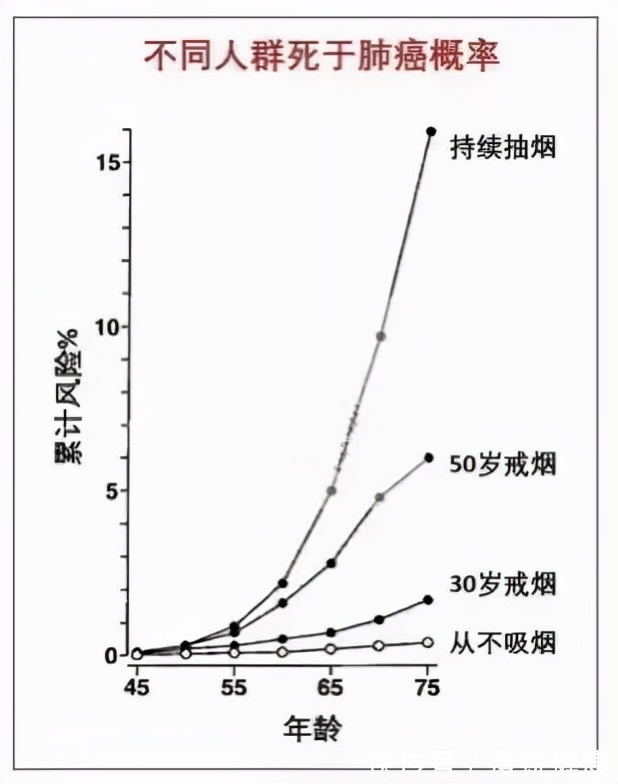 烟草|国际肺癌日：肺内有癌，身上告知？若出现3个迹象，最好做下检查