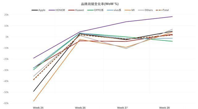 抗衡|国产手机抗衡苹果：荣耀挑起大梁