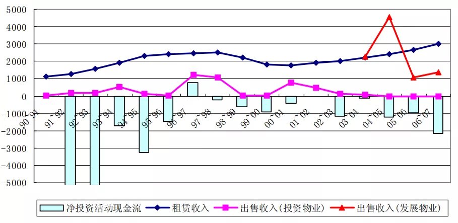 出租|地产行业正在发生这8大巨变，事关每个地产人