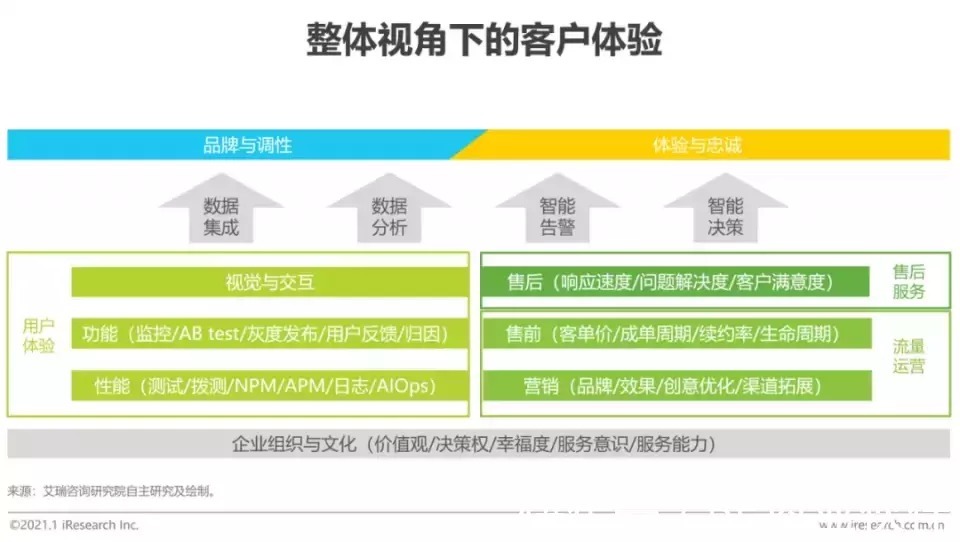 2022年中国科技与IT十大趋势|报告 | IT