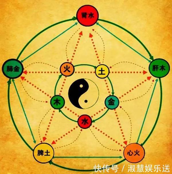 健康|哪些食物最补五脏全在1张表内,吃对不再找医生,健康又长寿