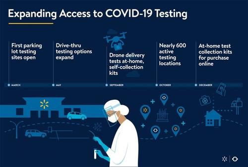 会员|[图]沃尔玛和山姆会员店现在线销售COVID-19测试套件