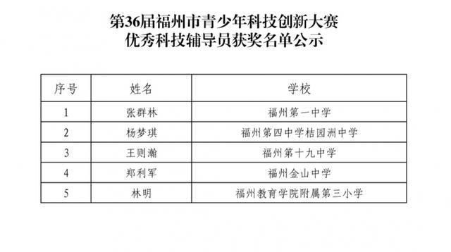 获奖了!福州这些单位、师生