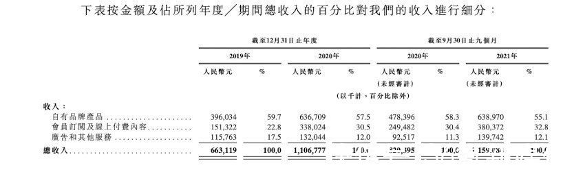 健身|焦点分析｜Keep不是健身App