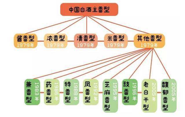 白酒|春糖增加科普展市民可现场品鉴十二大香型白酒