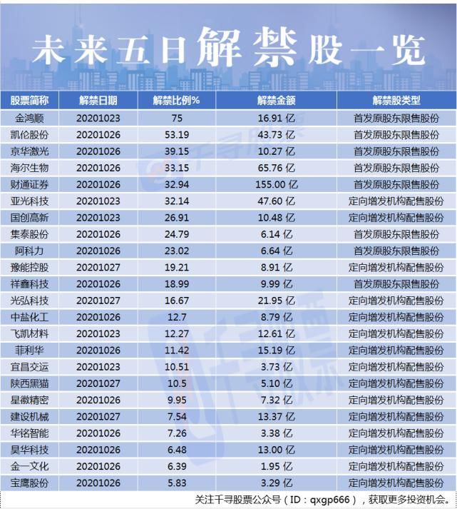 增持|A股早盘利好利空：证监会大动作！全市场推行注册制条件已经具备
