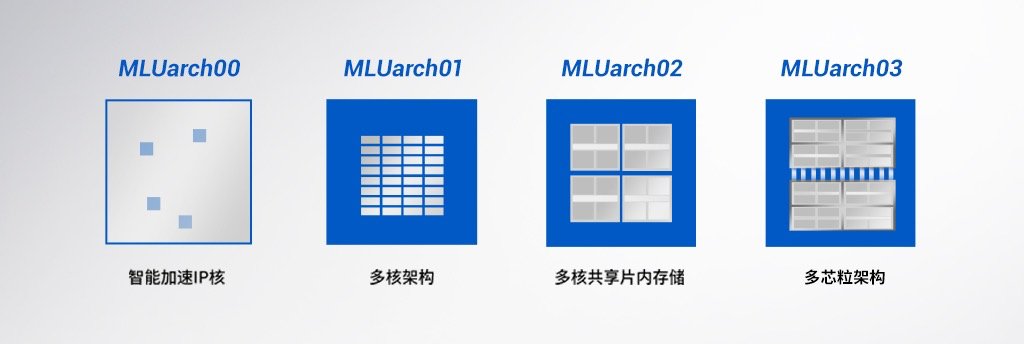 寒武纪官方详解云端 AI 芯片思元 370