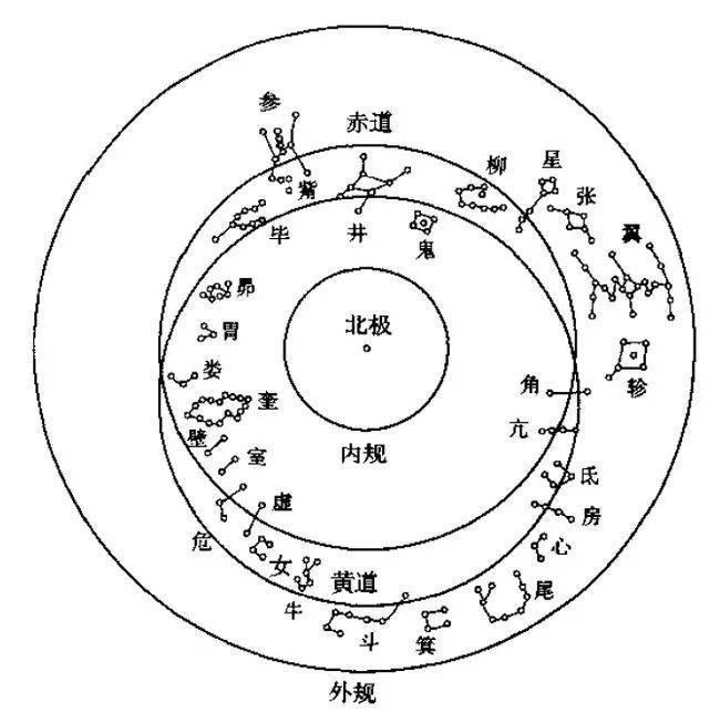 大凶or|大凶or大吉？占星术到底灵不灵？