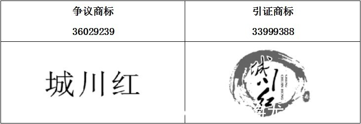 引证商标|把握强有力的证据进行复审,一击必中拿下商标