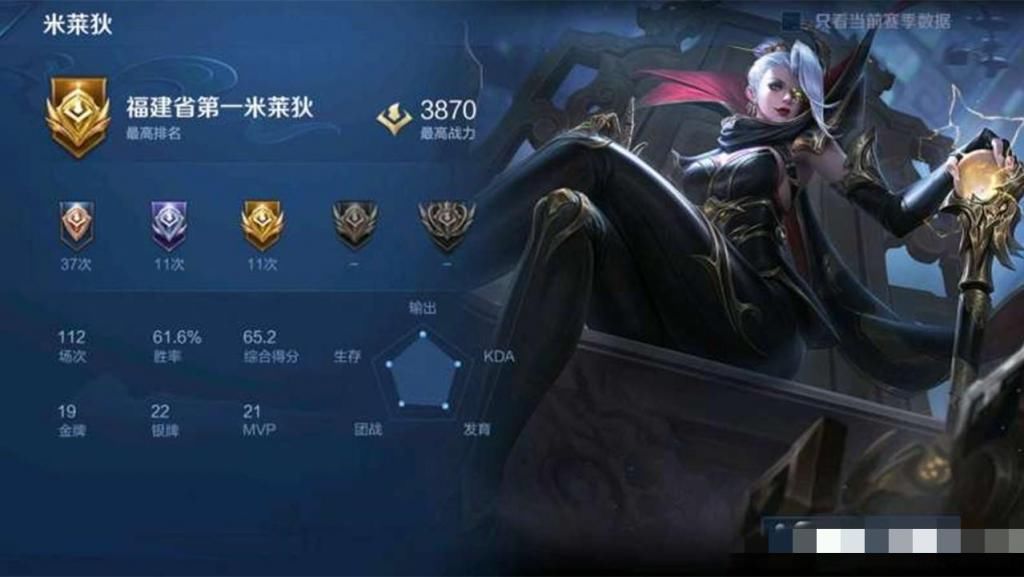 千战力|王者荣耀：梦泪发现1诡异操作，3000战力8个金牌，得知真相后懂了